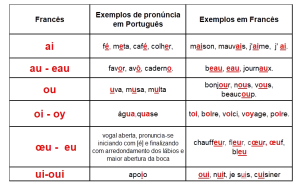 Pronúncia de je suis: Como pronunciar je suis em Francês